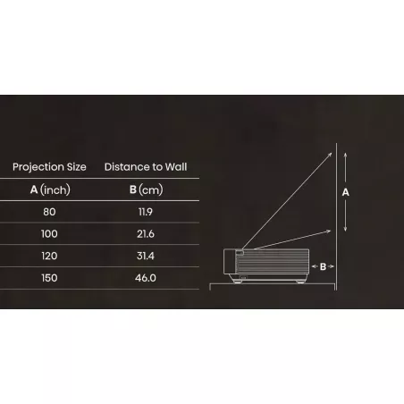 Vidéoprojecteur eARC 2.1 Hisense PX3-PRO