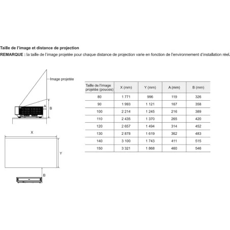 Vidéoprojecteur smart TV Hisense PX3-PRO