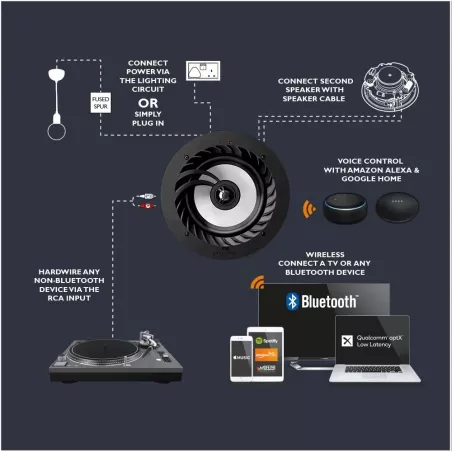 LITHE AUDIO PAIRE D'ENCEINTES ENCASTRABLE BLUETOOTH CERTIFIÉ IP44