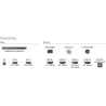 Connectique_HDMI_téléviseur_Philips_65OLED851