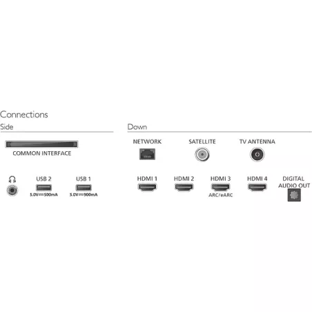 Connectique_HDMI_eARC_Philips_65OLED951