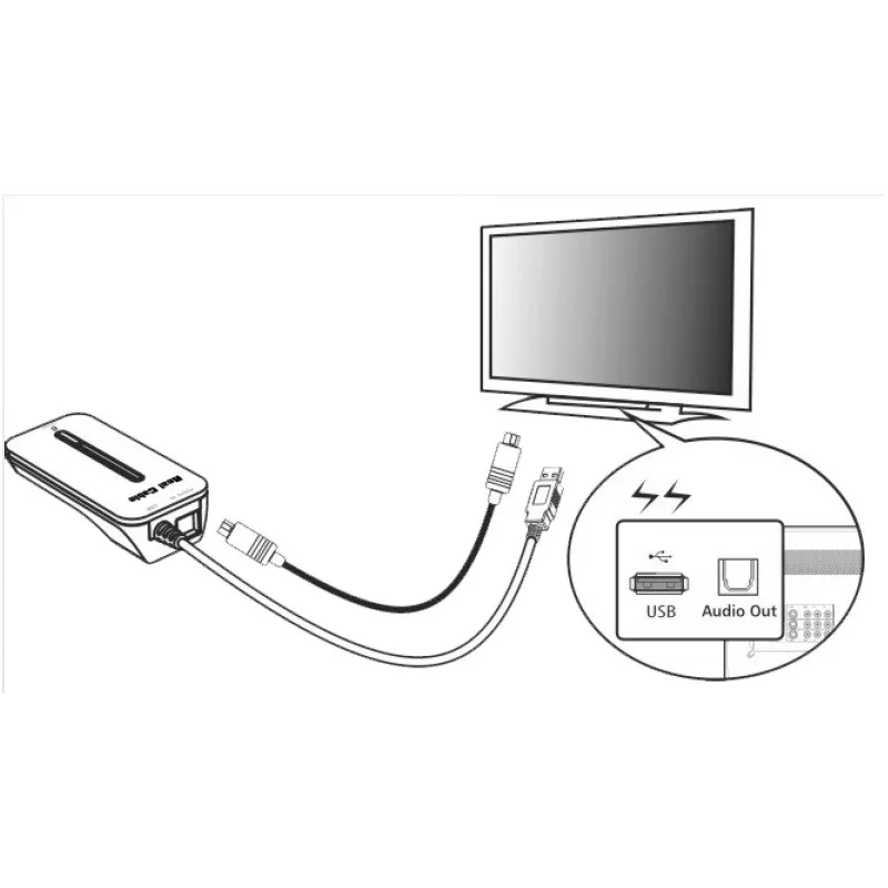 Transmetteur Bluetooth Real Cable IPlug BTX Pour TV Et Ordinateur - AptX