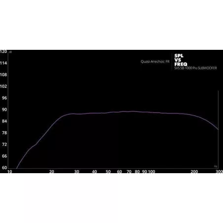 SENNHEISER AMBEO PLUS + SVS SB-1000 PRO