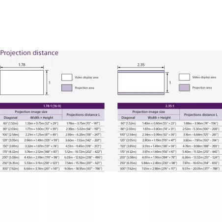 Projecteur UHD 4K natif Sony VPL-XW8100ES