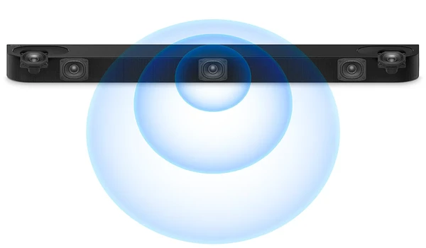 Vue de face de la Sony BRAVIA Theatre Bar 6 montrant ses haut-parleurs et la diffusion sonore concentrique