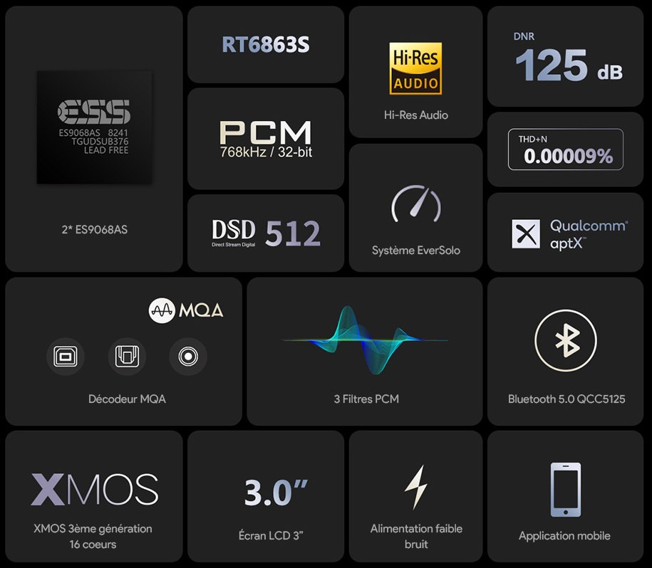 Convertisseur EverSolo DAC-Z6