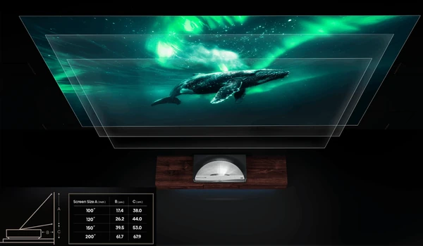 Hisense PX4 Pro sous trois tailles d’image superposées, tableau des distances de projection de 100 à 200 pouces