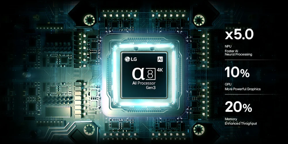 Processeur LG Alpha 8 AI 4K Gen3 du StanbyME 2 MAX avec ses gains annoncés en NPU, GPU et bande passante mémoire