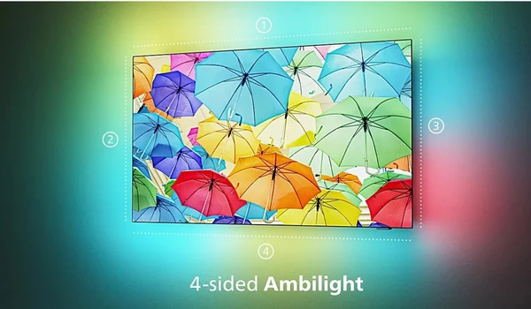 Schéma de l’Ambilight 4 côtés du Philips 65OLED951, halo coloré projeté depuis les quatre bords de l’écran