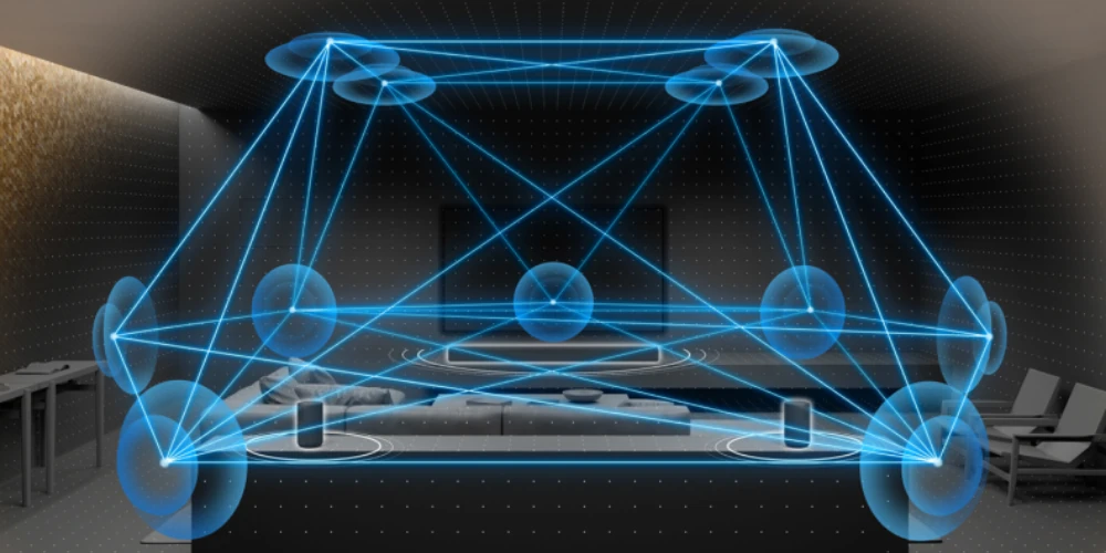 Cartographie sonore 3D complète montrant les reflets plafond et la position des enceintes Sony Trio SR