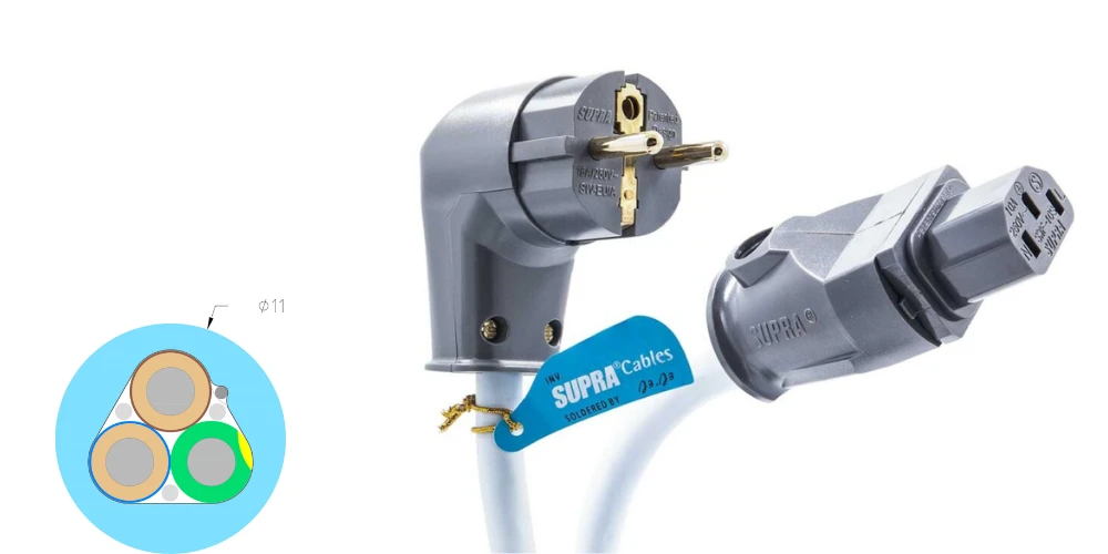 Câble secteur Supra LoRad 2.5 CS EUA coudé avec fiche murale et connecteur IEC, section du câble tripolaire visible