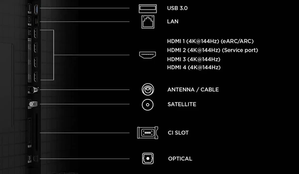 Le TV TCL 65C8L possède quatre entrées HDMI 2.1