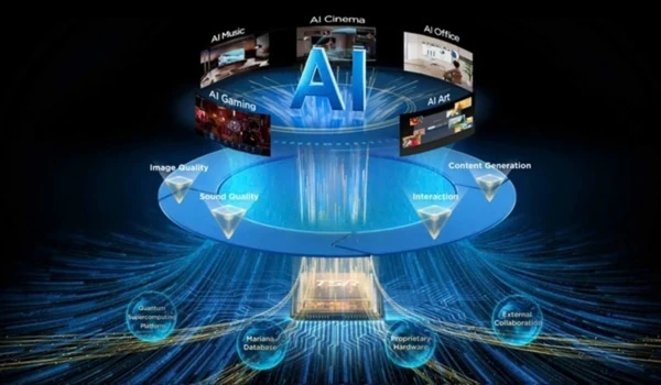 Schéma du processeur IA TSR AiPQ du TCL 98C8L optimisant image, son et contenu par intelligence artificielle