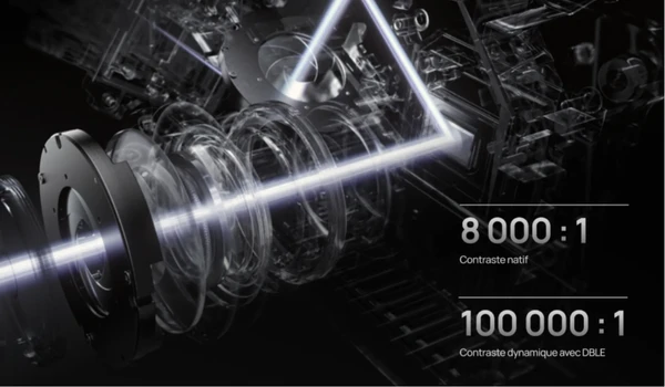 Schéma optique du Xgimi TITAN Noir Pro illustrant le trajet du laser triple RGB et le contraste natif