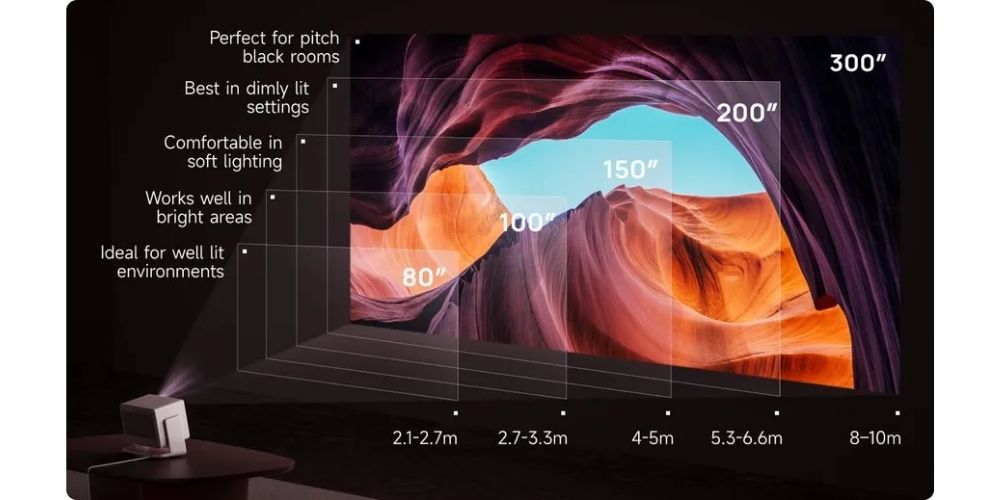  Schéma des distances de projection du Xgimi Horizon 20 Max de 80 à 300 pouces avec niveaux de luminosité ambiante recommandés par taille d'image