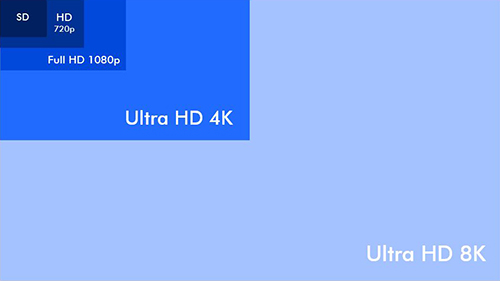 Comment choisir la taille de son TV
